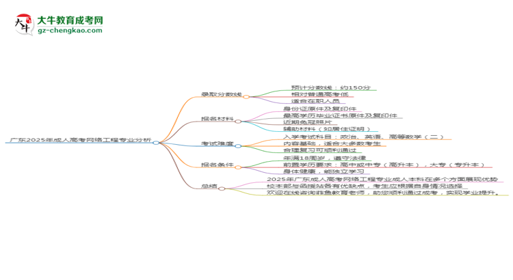 廣東2025年成人高考網(wǎng)絡(luò)工程專業(yè)：校本部與函授站優(yōu)缺點(diǎn)分析思維導(dǎo)圖