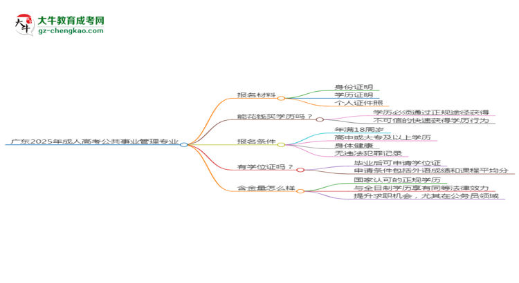 廣東2025年成人高考公共事業(yè)管理專業(yè)學歷能考公嗎？思維導圖