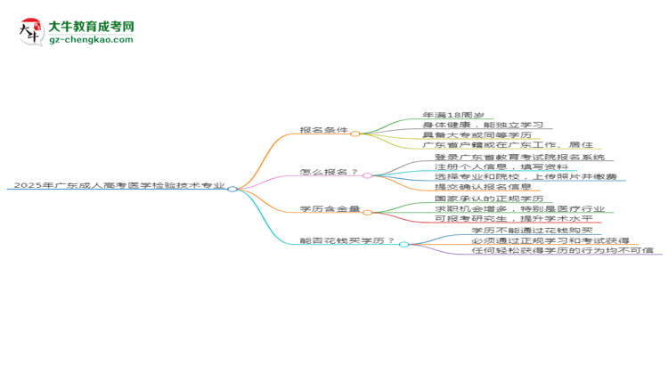 2025年廣東成人高考醫(yī)學(xué)檢驗技術(shù)專業(yè)是全日制的嗎？思維導(dǎo)圖