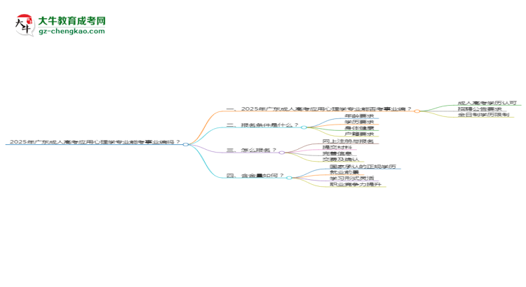 2025年廣東成人高考應用心理學專業(yè)能考事業(yè)編嗎？思維導圖