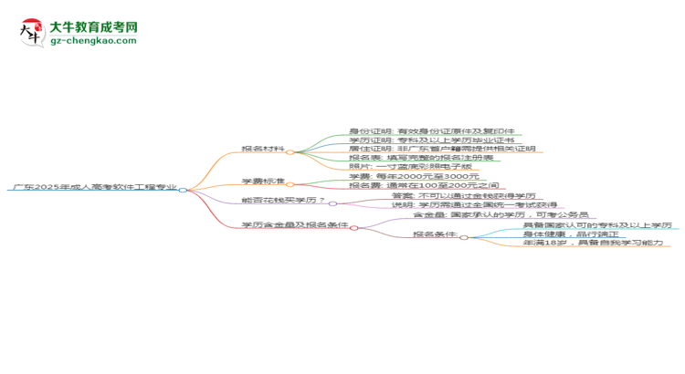 廣東2025年成人高考軟件工程專業(yè)學(xué)歷能考公嗎？思維導(dǎo)圖