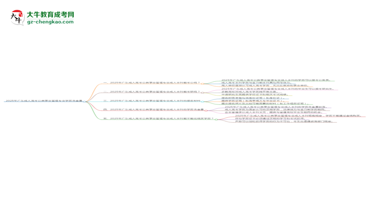 2025年廣東成人高考公共事業(yè)管理專業(yè)學(xué)歷的含金量怎么樣？思維導(dǎo)圖
