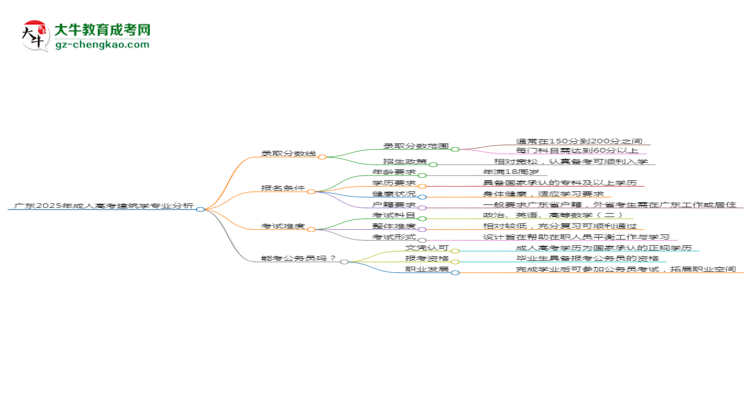 廣東2025年成人高考建筑學專業(yè)：校本部與函授站優(yōu)缺點分析