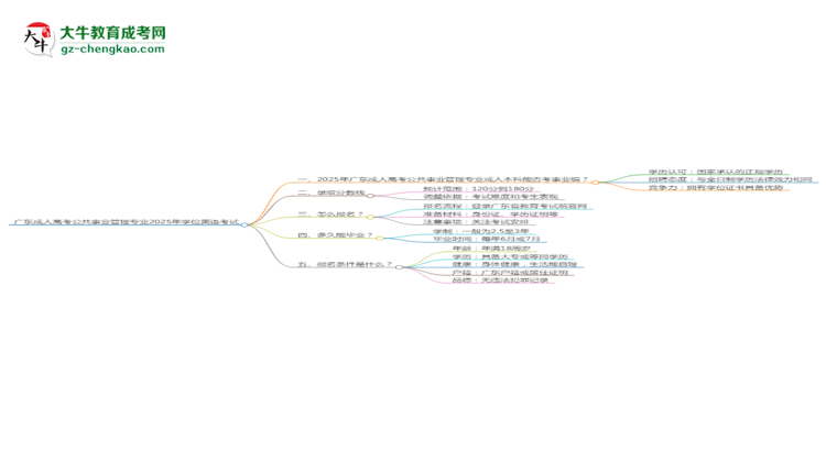 廣東成人高考公共事業(yè)管理專業(yè)2025年要考學(xué)位英語(yǔ)嗎？思維導(dǎo)圖