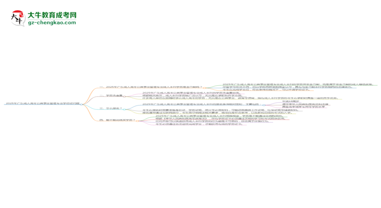 2025年廣東成人高考公共事業(yè)管理專業(yè)能拿學(xué)位證嗎？思維導(dǎo)圖