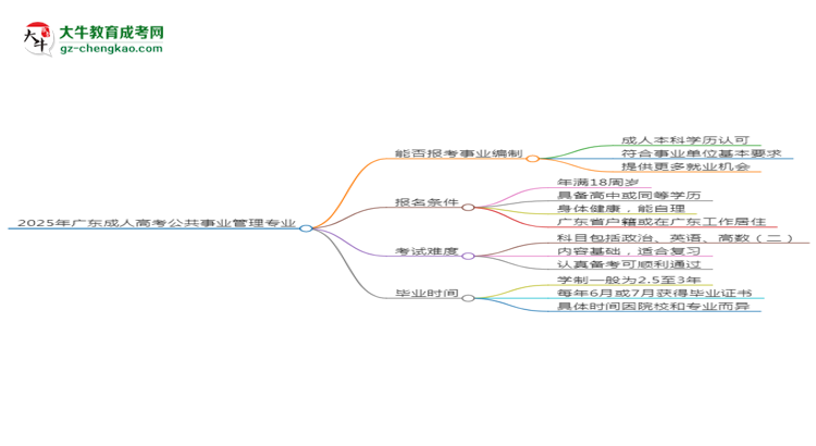 2025年廣東成人高考公共事業(yè)管理專業(yè)能考事業(yè)編嗎？思維導(dǎo)圖