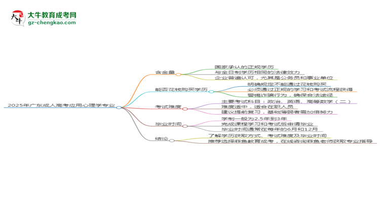 2025年廣東成人高考應(yīng)用心理學(xué)專業(yè)學(xué)歷花錢能買到嗎？思維導(dǎo)圖