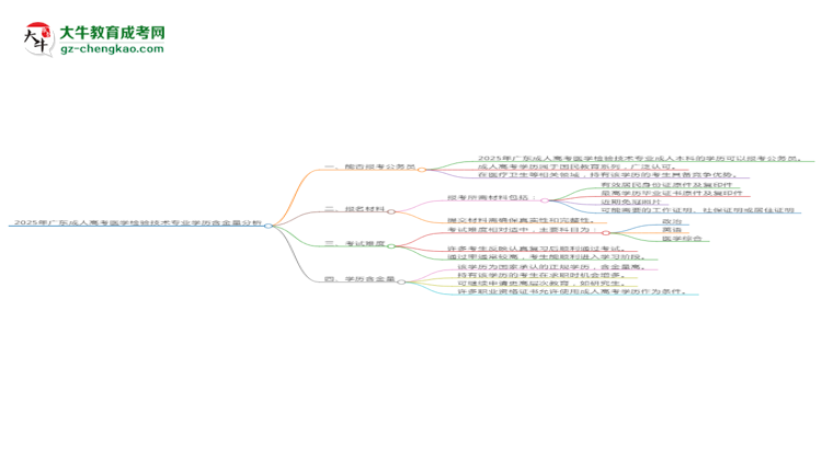 2025年廣東成人高考醫(yī)學檢驗技術專業(yè)學歷的含金量怎么樣？思維導圖