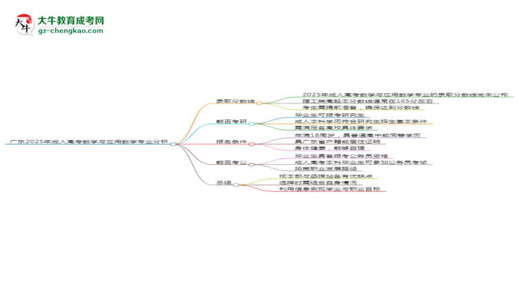 廣東2025年成人高考數(shù)學(xué)與應(yīng)用數(shù)學(xué)專業(yè)：校本部與函授站優(yōu)缺點分析