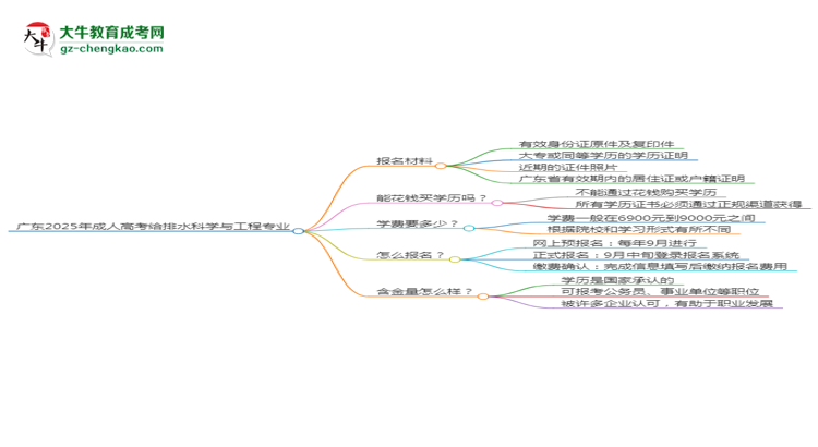 廣東2025年成人高考給排水科學(xué)與工程專業(yè)學(xué)歷能考公嗎？思維導(dǎo)圖