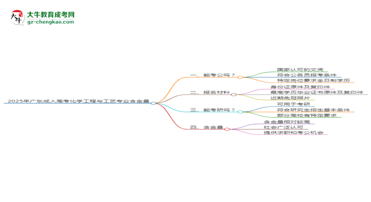 【科普】2025年廣東成人高考化學(xué)工程與工藝專業(yè)學(xué)歷的含金量怎么樣？