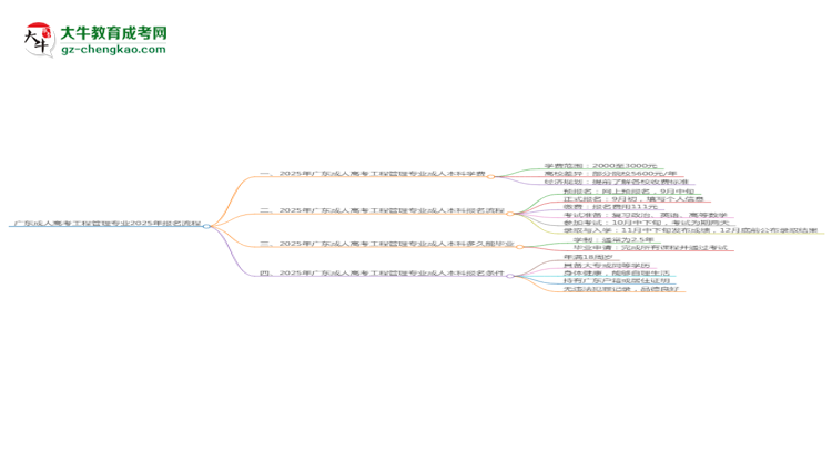 【保姆級(jí)】廣東成人高考工程管理專業(yè)2025年報(bào)名流程