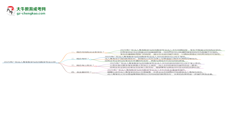 2025年廣東成人高考數(shù)學(xué)與應(yīng)用數(shù)學(xué)專業(yè)難不難？思維導(dǎo)圖