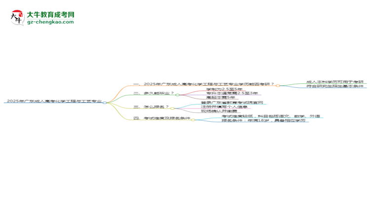 【圖文】2025年廣東成人高考化學(xué)工程與工藝專業(yè)學(xué)歷符合教資報考條件嗎？