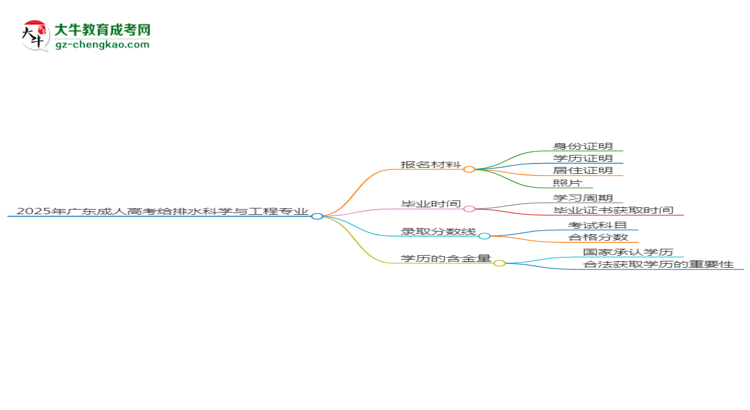 2025年廣東成人高考給排水科學(xué)與工程專業(yè)報(bào)名材料需要什么？