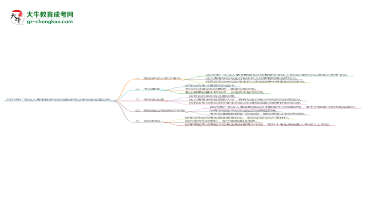 2025年廣東成人高考數(shù)學(xué)與應(yīng)用數(shù)學(xué)專(zhuān)業(yè)學(xué)歷的含金量怎么樣？思維導(dǎo)圖