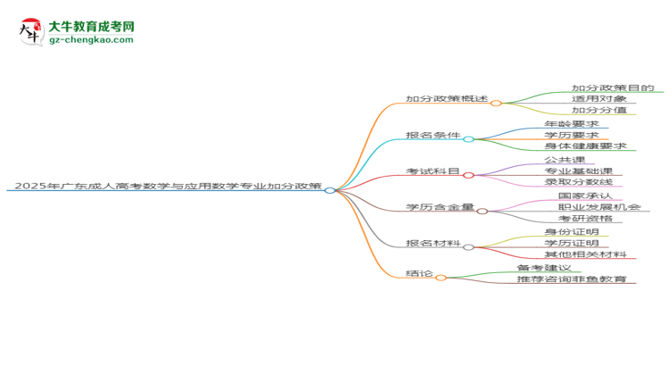 【重磅】2025年廣東成人高考數(shù)學(xué)與應(yīng)用數(shù)學(xué)專業(yè)最新加分政策及條件