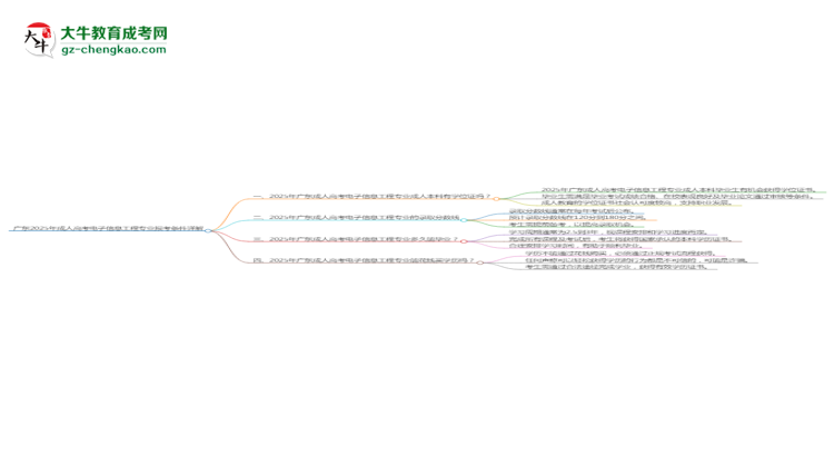 廣東2025年成人高考電子信息工程專業(yè)報考條件詳解思維導(dǎo)圖