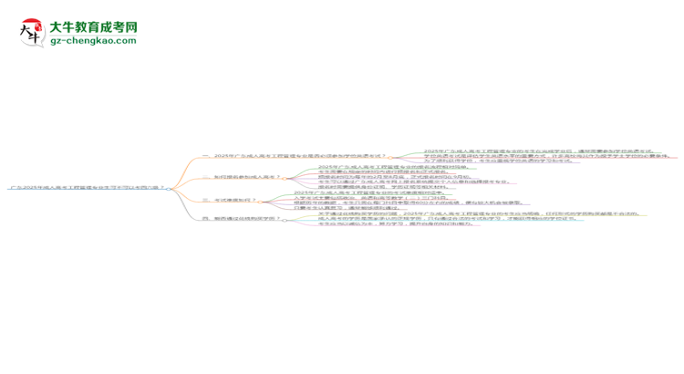 廣東2025年成人高考工程管理專業(yè)生可不可以考四六級(jí)？思維導(dǎo)圖