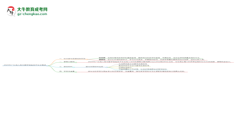 2025年廣東成人高考醫(yī)學(xué)檢驗(yàn)技術(shù)專(zhuān)業(yè)學(xué)費(fèi)標(biāo)準(zhǔn)最新公布思維導(dǎo)圖