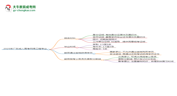 2025年廣東成人高考網(wǎng)絡(luò)工程專業(yè)報(bào)名材料需要什么？