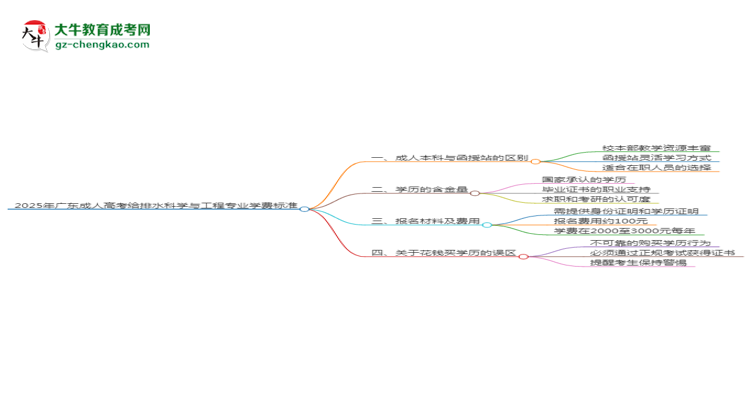 【重磅】2025年廣東成人高考給排水科學(xué)與工程專業(yè)學(xué)費(fèi)標(biāo)準(zhǔn)最新公布