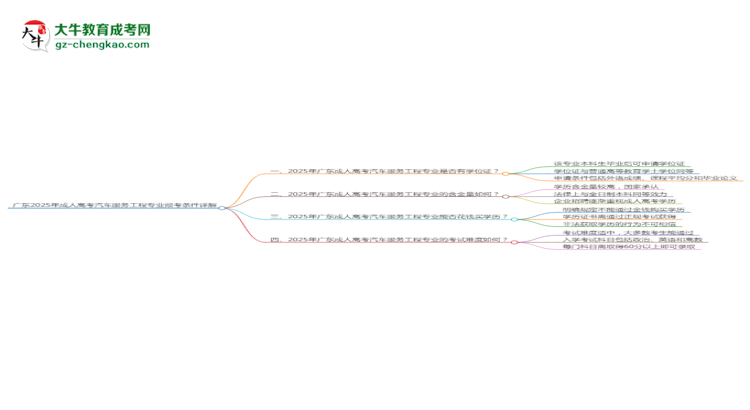廣東2025年成人高考汽車(chē)服務(wù)工程專(zhuān)業(yè)報(bào)考條件詳解思維導(dǎo)圖