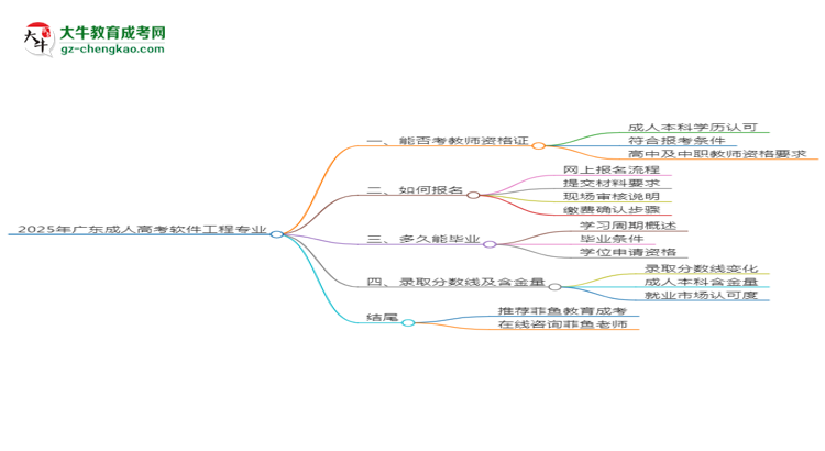 2025年廣東成人高考軟件工程專業(yè)能考事業(yè)編嗎？思維導(dǎo)圖