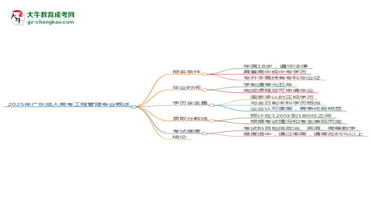 2025年廣東成人高考工程管理專業(yè)錄取分?jǐn)?shù)線是多少？