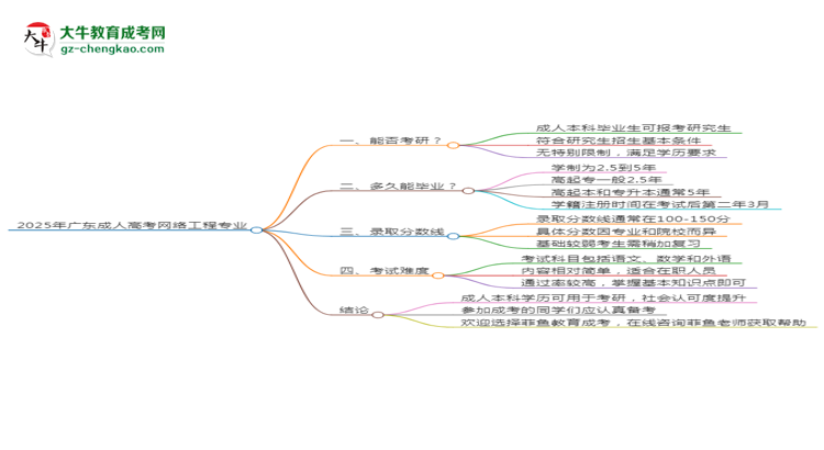 【圖文】2025年廣東成人高考網(wǎng)絡(luò)工程專業(yè)學(xué)歷符合教資報(bào)考條件嗎？