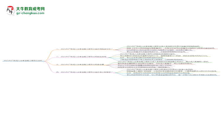 2025年廣東成人高考金融工程專業(yè)難不難？