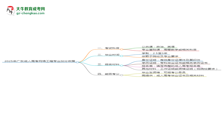 2025年廣東成人高考網(wǎng)絡(luò)工程專業(yè)最新加分政策及條件思維導(dǎo)圖