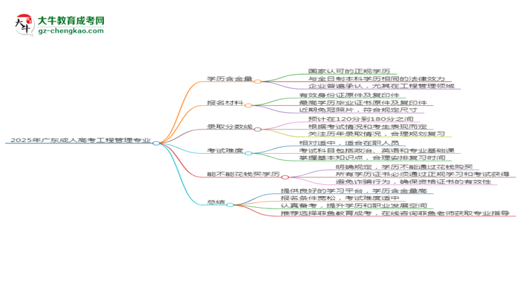 2025年廣東成人高考工程管理專業(yè)學(xué)歷花錢(qián)能買(mǎi)到嗎？思維導(dǎo)圖