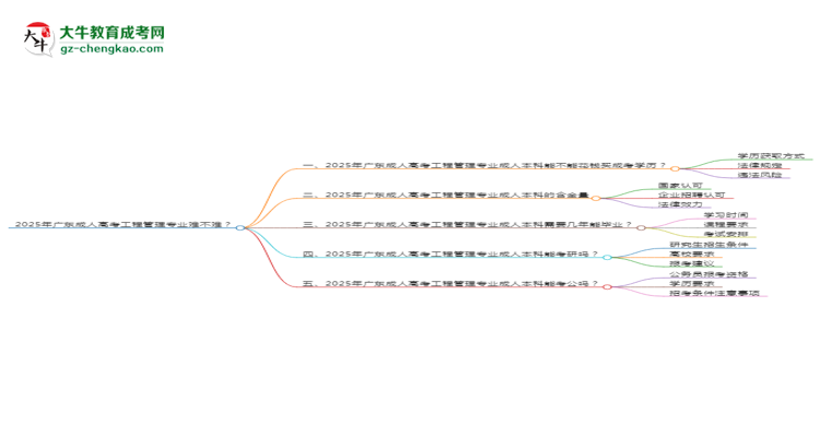 2025年廣東成人高考工程管理專業(yè)難不難？思維導(dǎo)圖