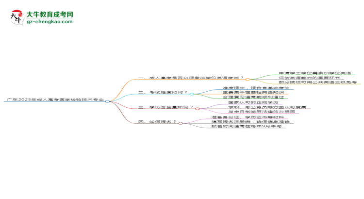 廣東2025年成人高考醫(yī)學檢驗技術專業(yè)生可不可以考四六級？思維導圖