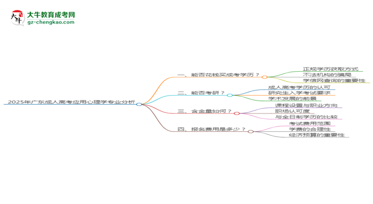 2025年廣東成人高考應(yīng)用心理學(xué)專業(yè)難不難？思維導(dǎo)圖