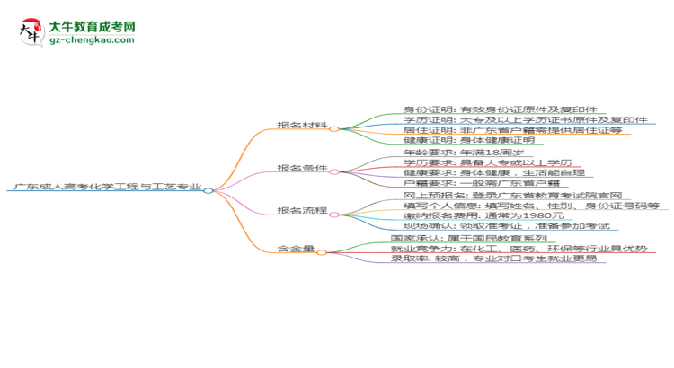 【圖文】廣東2025年成人高考化學(xué)工程與工藝專業(yè)學(xué)歷能考公嗎？