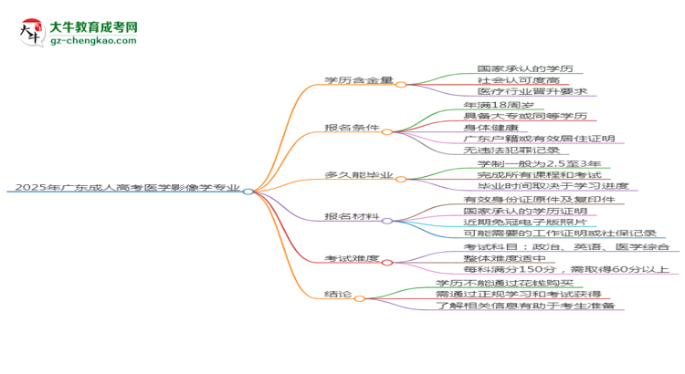 【圖文】2025年廣東成人高考醫(yī)學(xué)影像學(xué)專業(yè)學(xué)歷花錢能買到嗎？