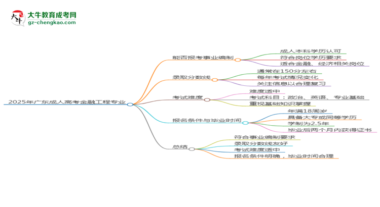 2025年廣東成人高考金融工程專業(yè)能考事業(yè)編嗎？思維導(dǎo)圖