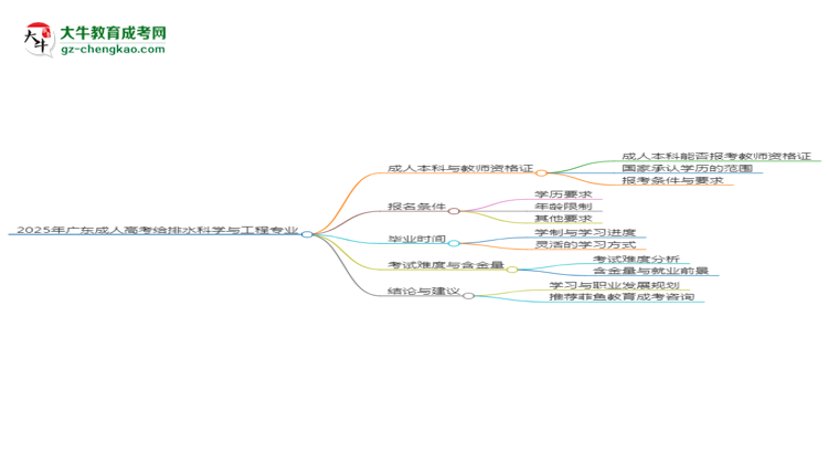 2025年廣東成人高考給排水科學(xué)與工程專業(yè)能考事業(yè)編嗎？