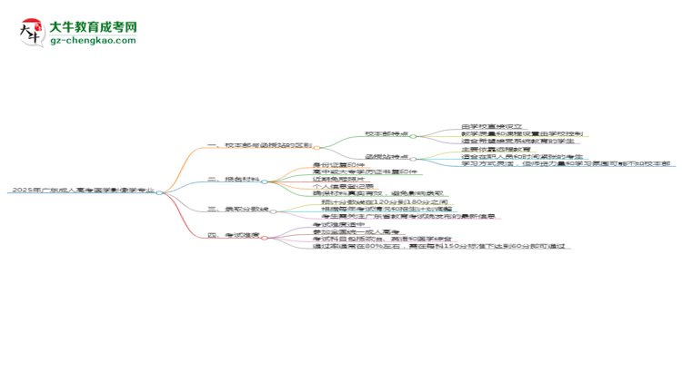 【重磅】2025年廣東成人高考醫(yī)學(xué)影像學(xué)專業(yè)學(xué)費(fèi)標(biāo)準(zhǔn)最新公布