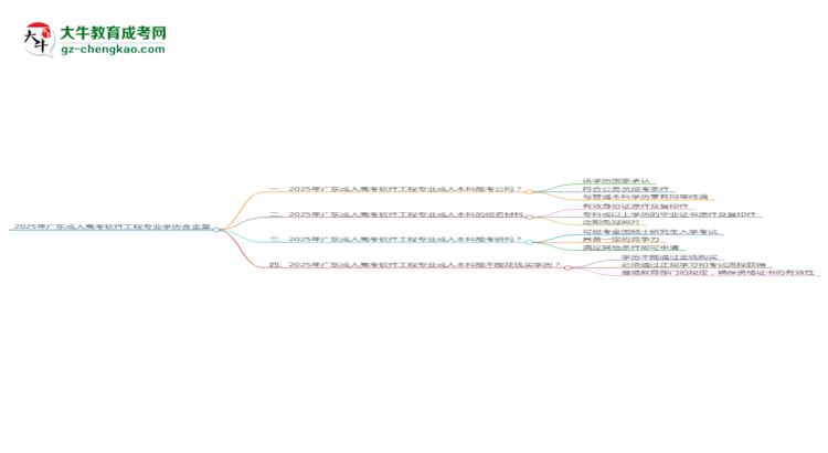 2025年廣東成人高考軟件工程專業(yè)學歷的含金量怎么樣？思維導圖
