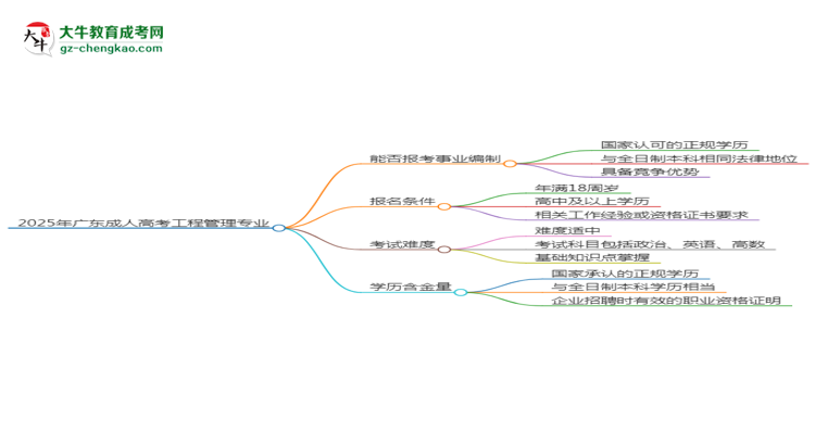 2025年廣東成人高考工程管理專業(yè)能考事業(yè)編嗎？思維導圖