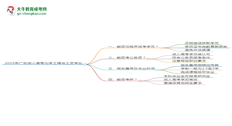 2025年廣東成人高考化學(xué)工程與工藝專業(yè)難不難？