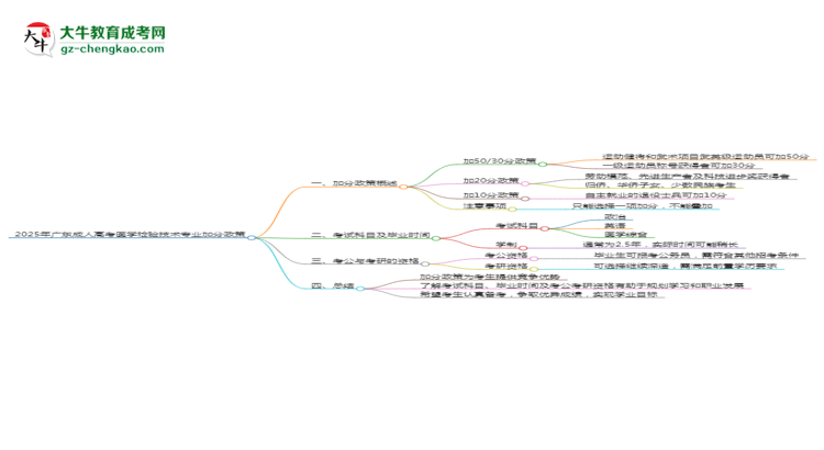 2025年廣東成人高考醫(yī)學(xué)檢驗技術(shù)專業(yè)最新加分政策及條件思維導(dǎo)圖