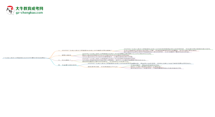 廣東成人高考工程管理專業(yè)2025年要考學位英語嗎？思維導圖