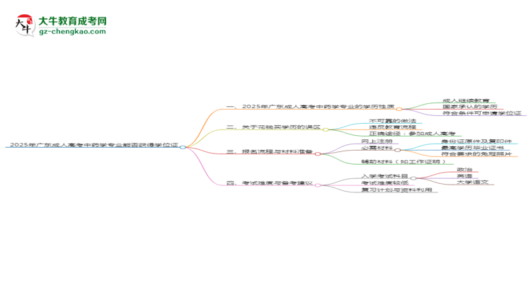 2025年廣東成人高考中藥學(xué)專業(yè)能拿學(xué)位證嗎？