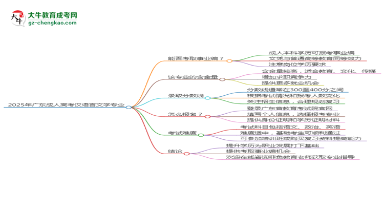 2025年廣東成人高考漢語言文學(xué)專業(yè)能考事業(yè)編嗎？思維導(dǎo)圖