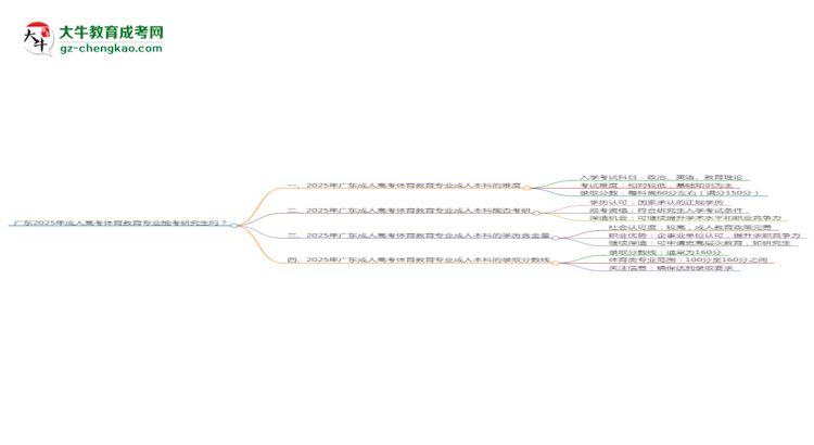廣東2025年成人高考體育教育專業(yè)能考研究生嗎？思維導(dǎo)圖