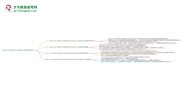 2025年廣東成人高考法學專業(yè)難不難？思維導圖